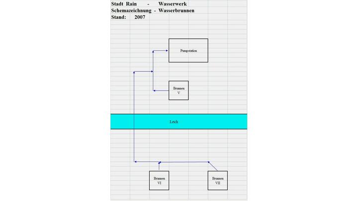 foerderschema