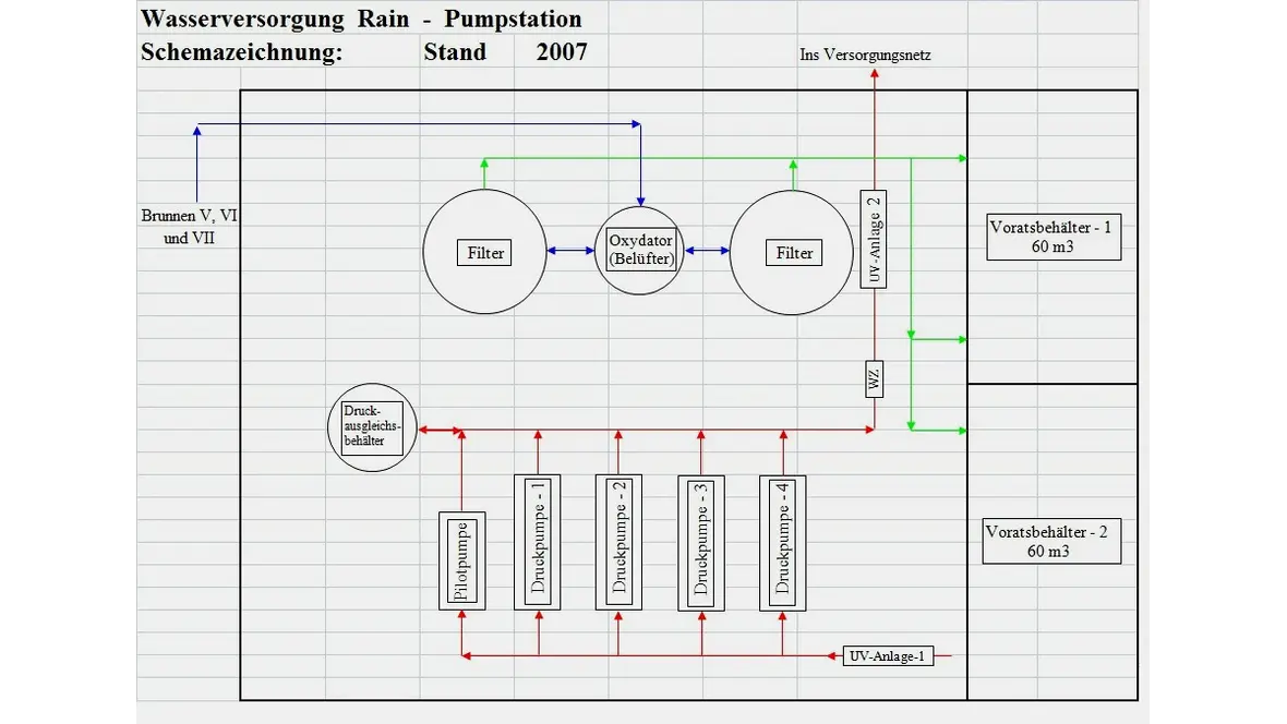 schema