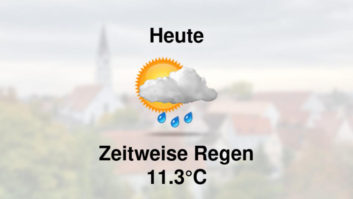 Wetter heute