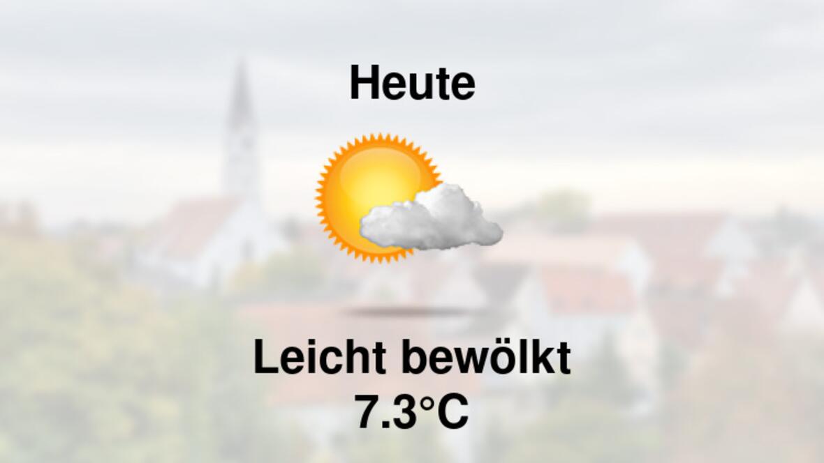 Wetter heute