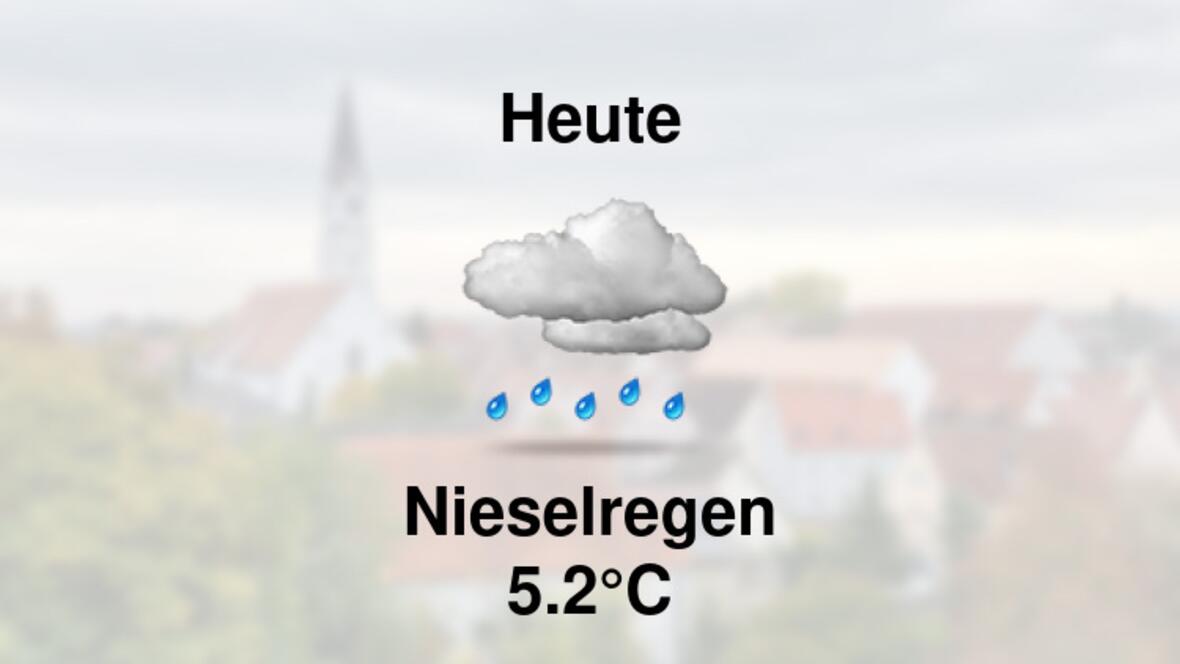 Wetter heute