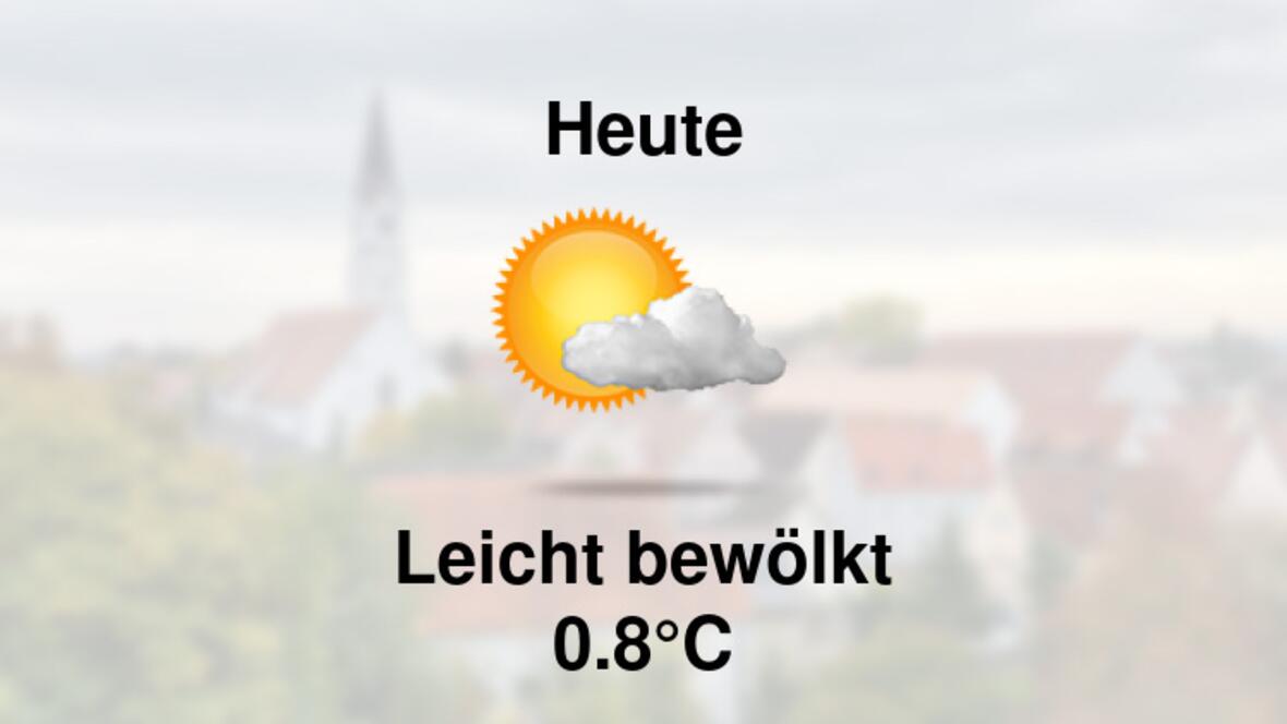 Wetter heute