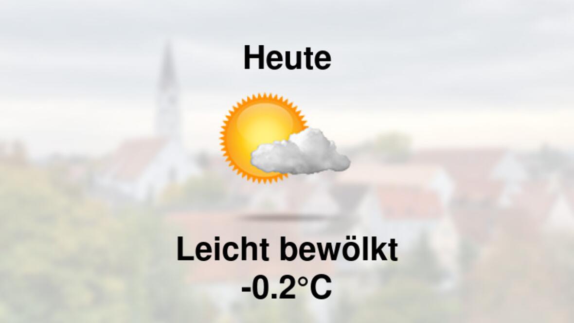 Wetter heute