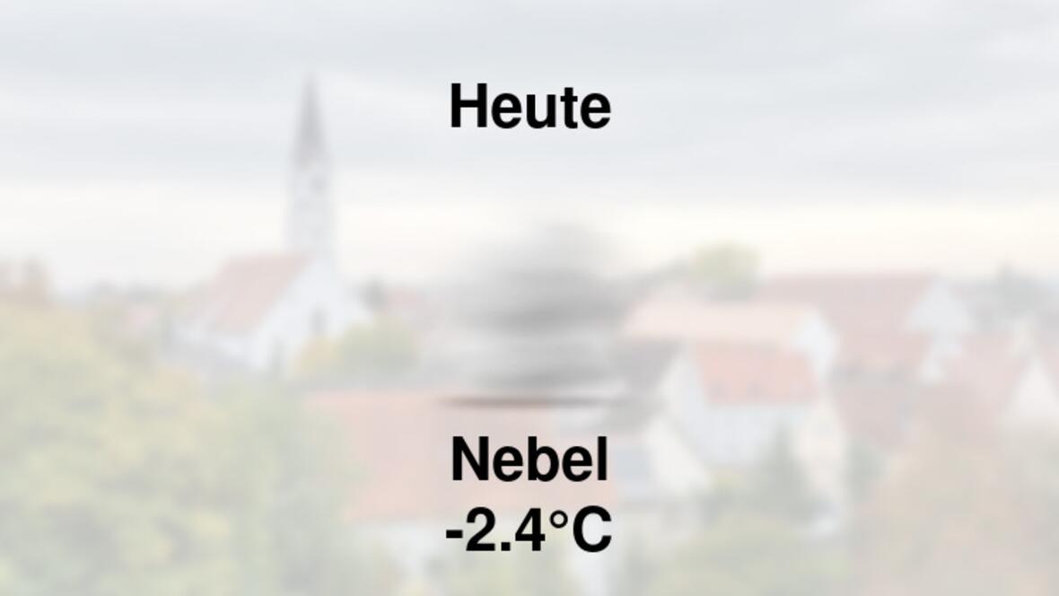 Wetter heute