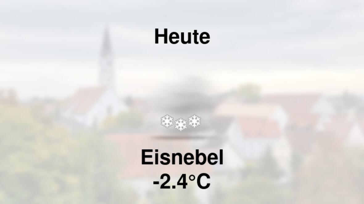 Wetter heute