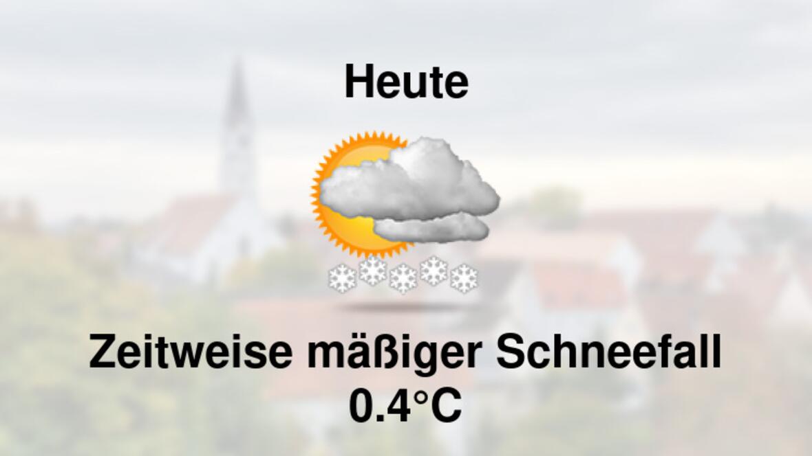 Wetter heute