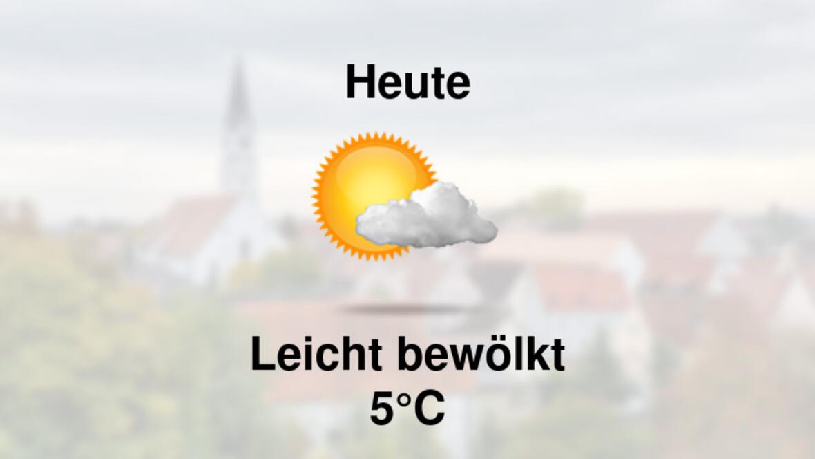 Wetter heute