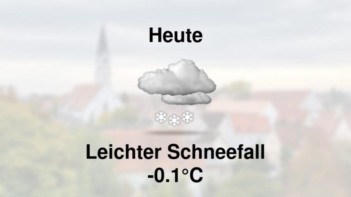 Wetter heute