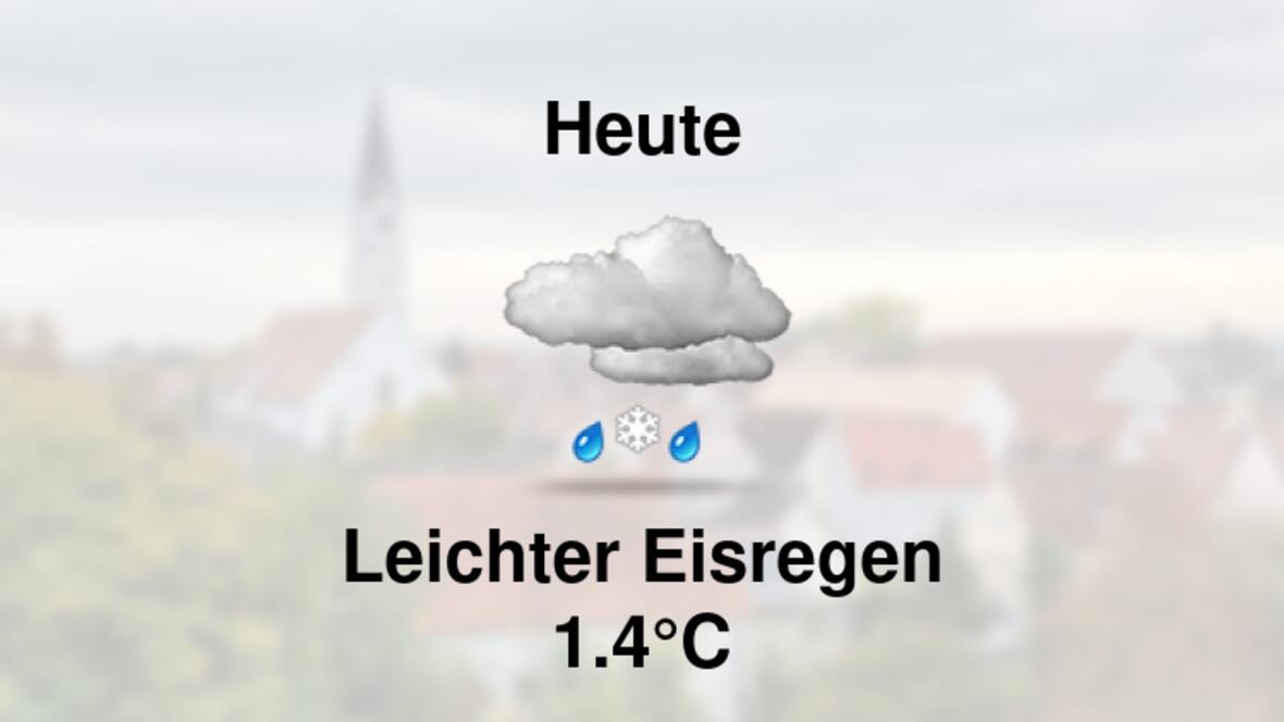 Wetter heute