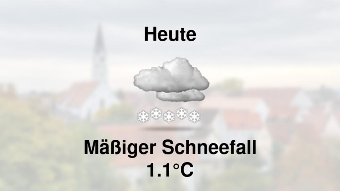 Wetter heute