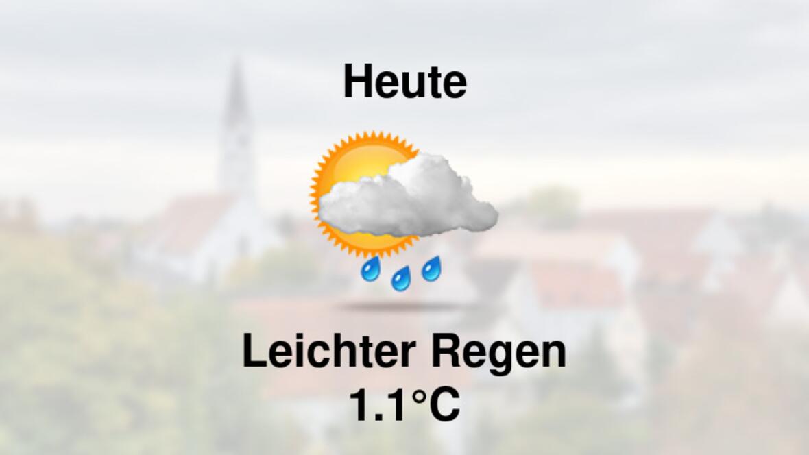 Wetter heute