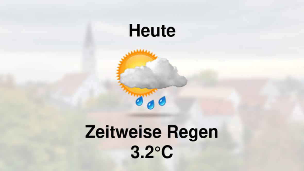 Wetter heute