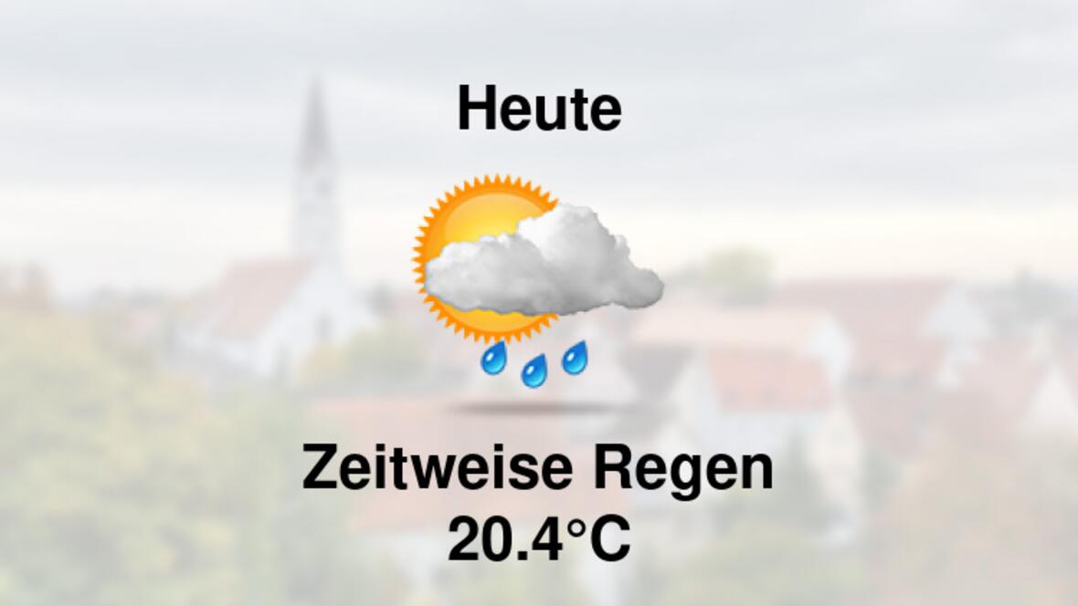 Wetter heute