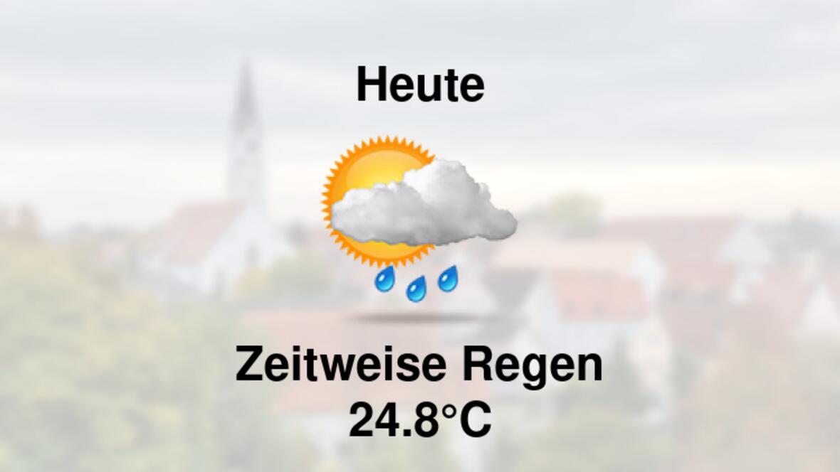 Wetter heute