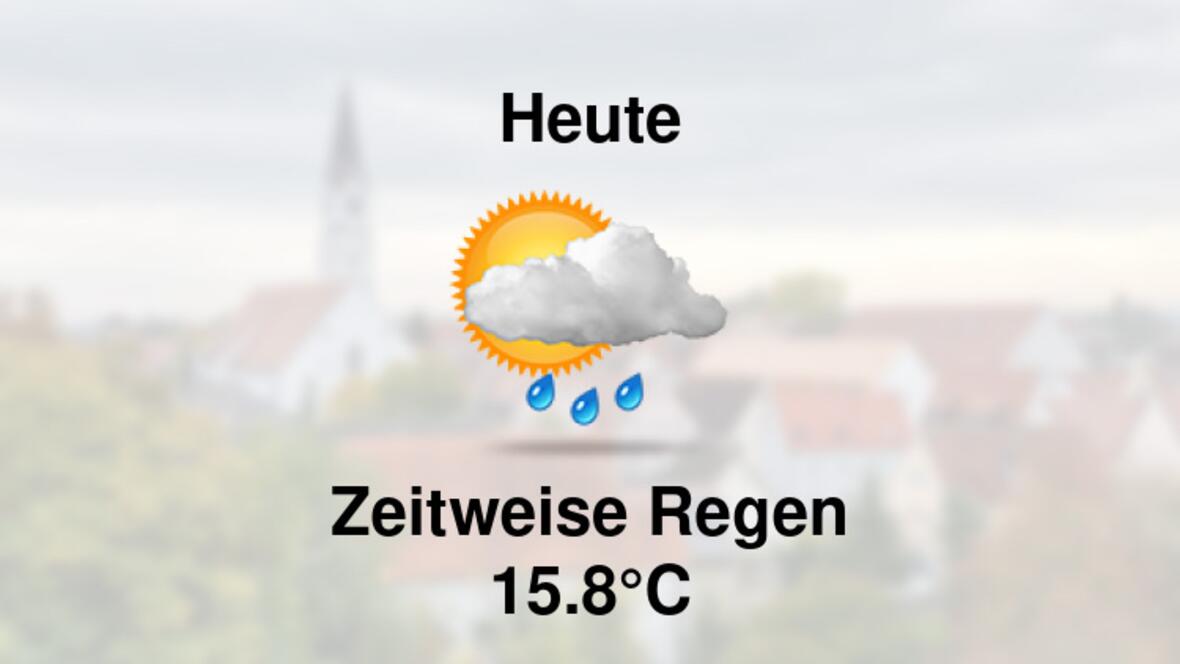 Wetter heute