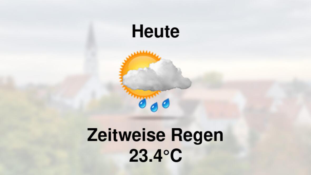 Wetter heute