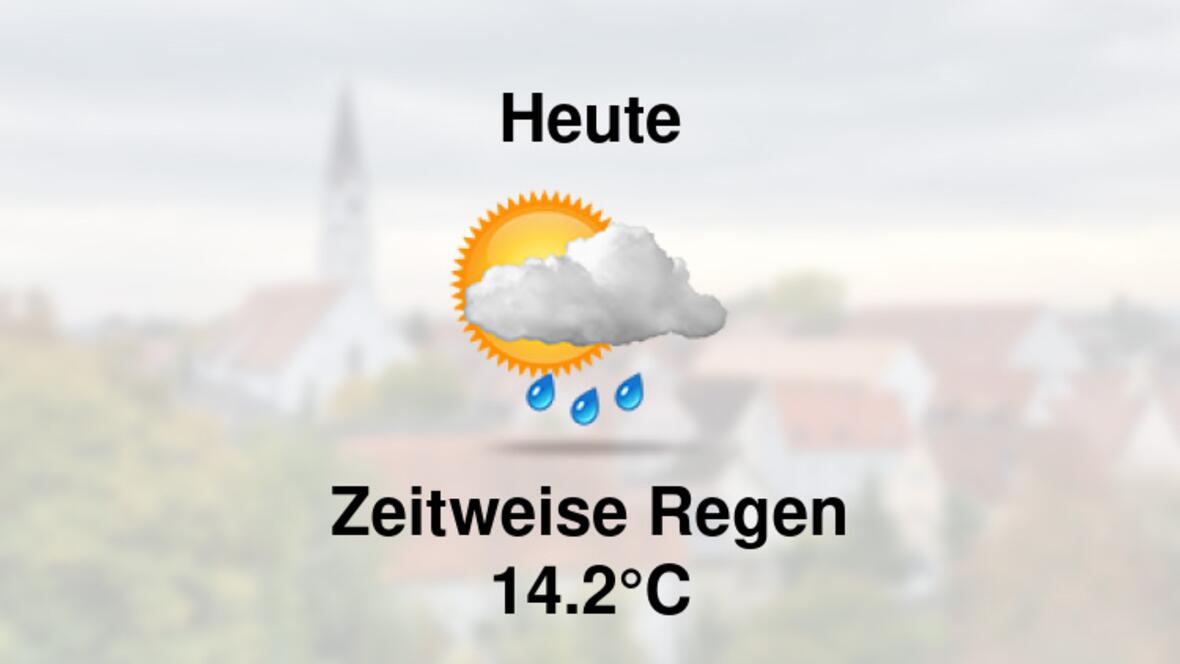 Wetter heute