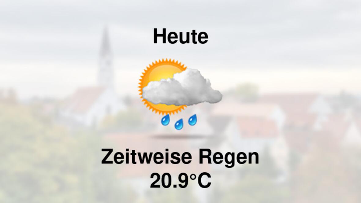 Wetter heute