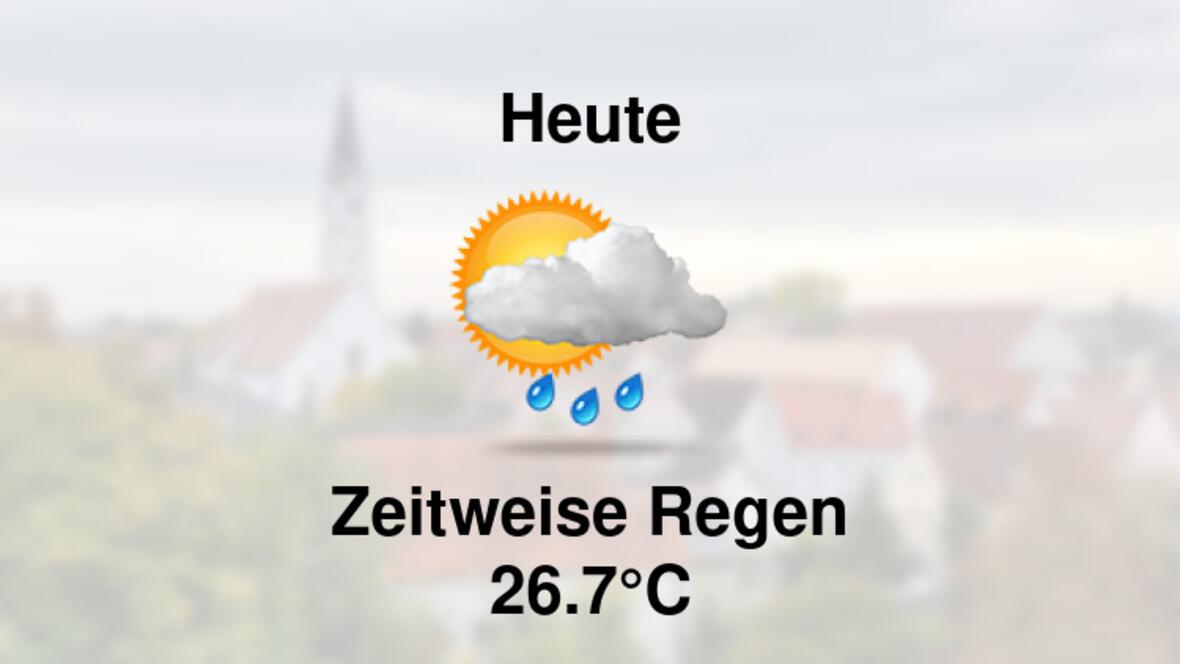 Wetter heute