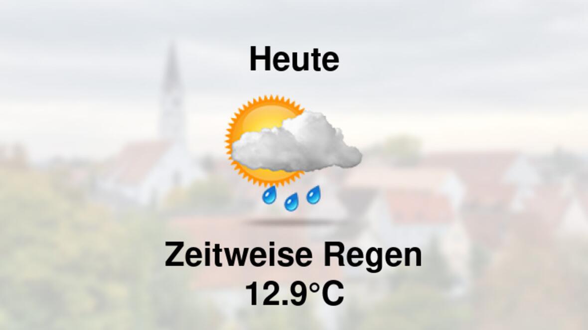 Wetter heute