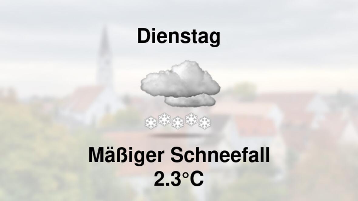 Wetter morgen