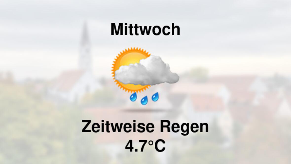 Wetter morgen