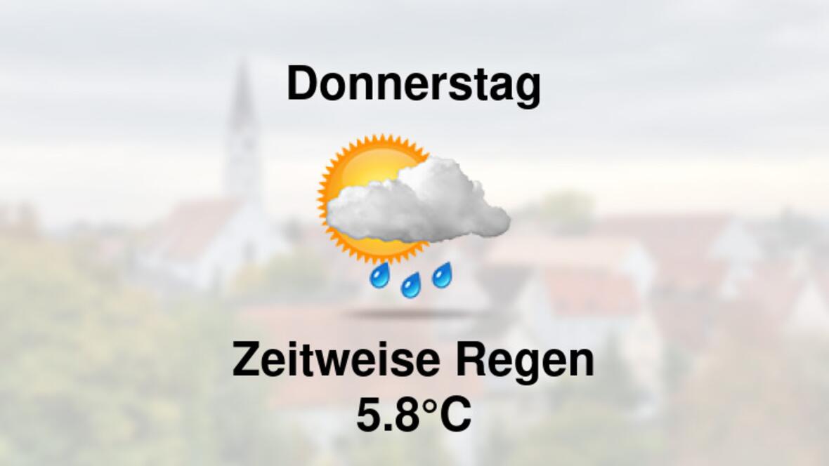 Wetter morgen