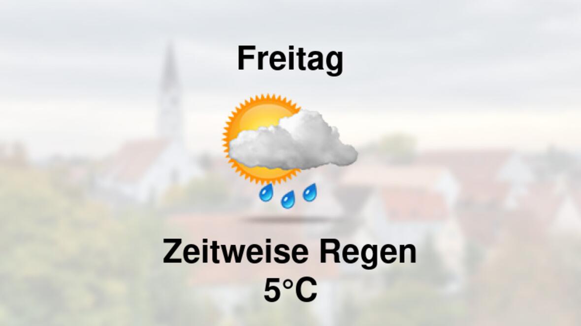 Wetter morgen