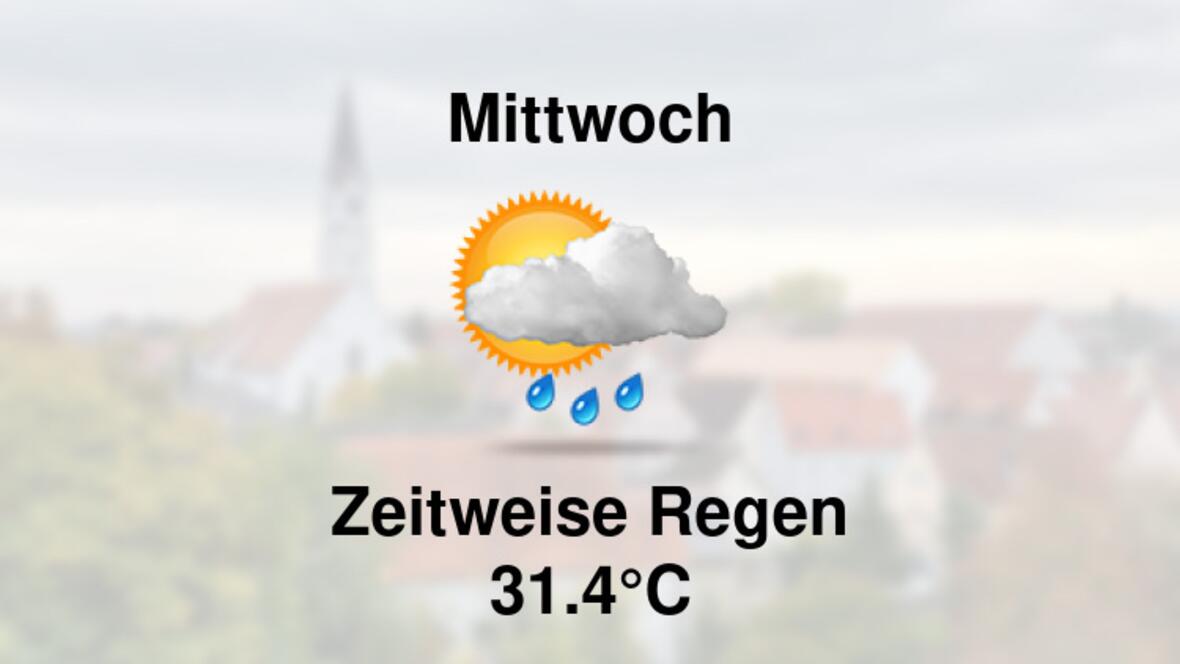 Wetter morgen