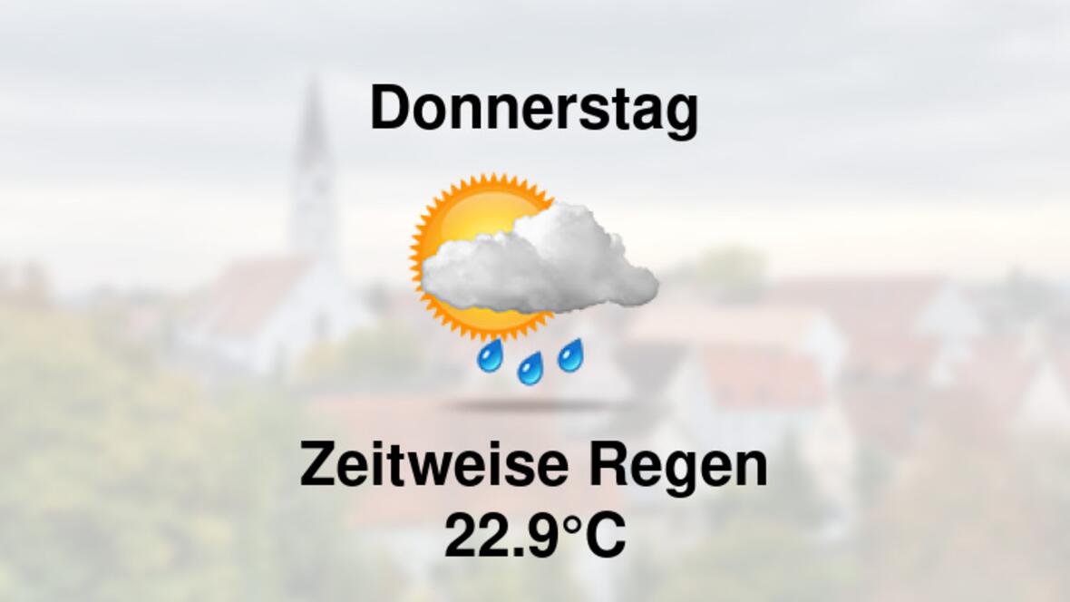 Wetter morgen