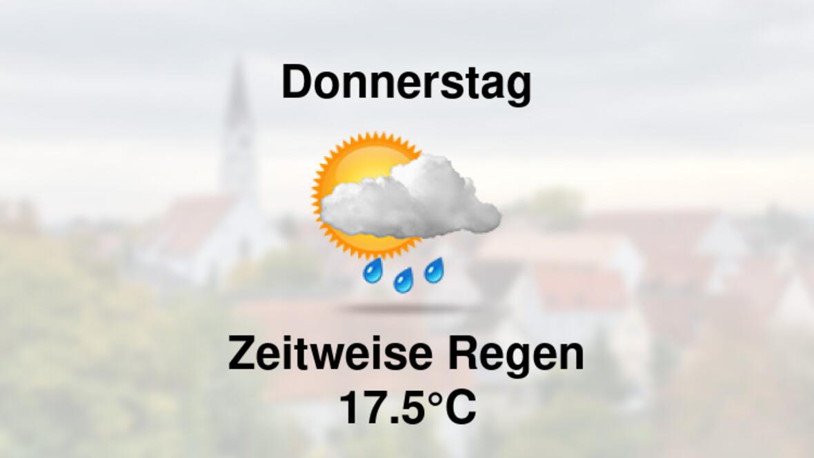 Wetter übermorgen