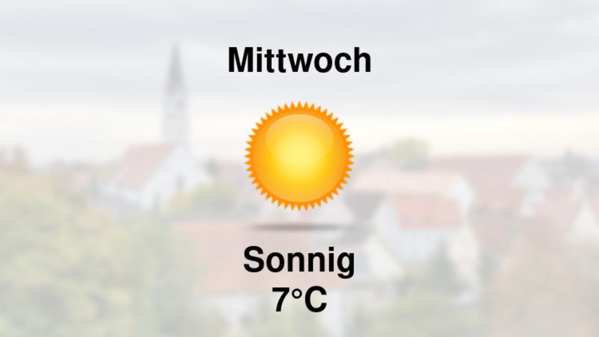 Wetter übermorgen