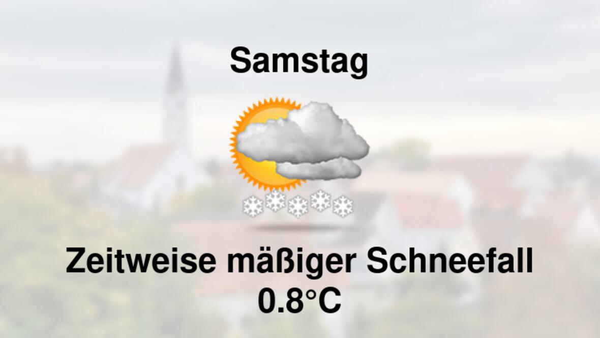 Wetter übermorgen