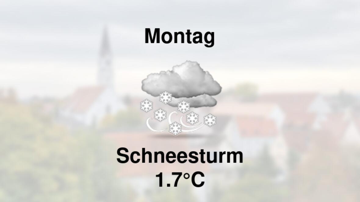 Wetter übermorgen