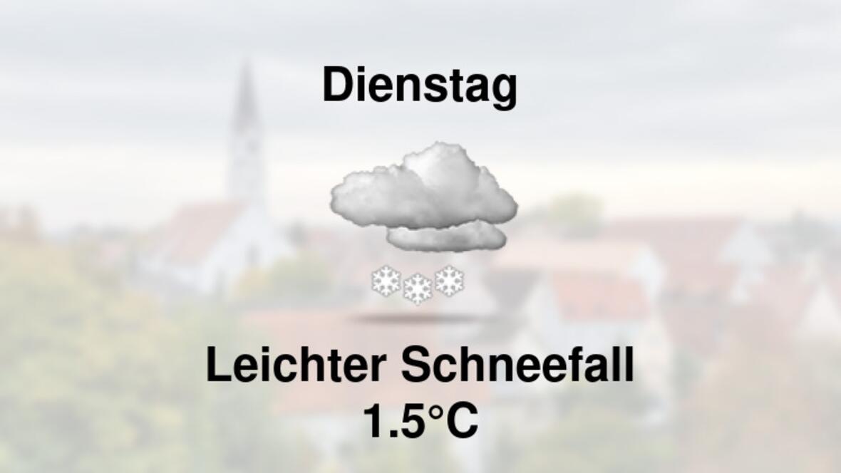 Wetter übermorgen