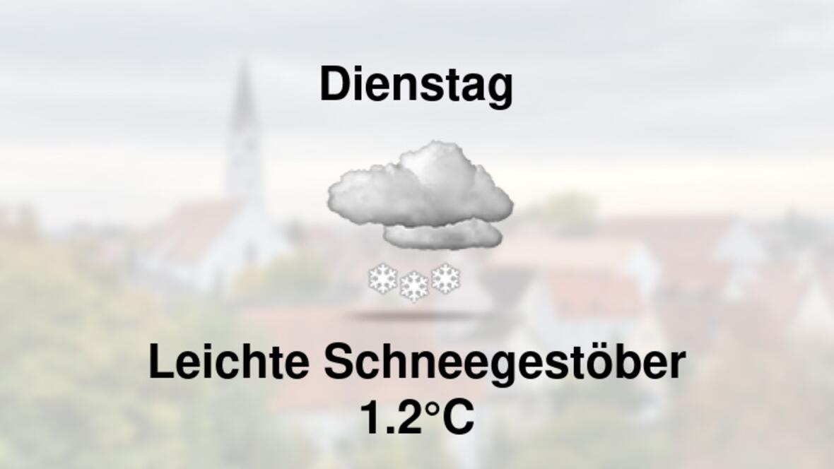 Wetter übermorgen