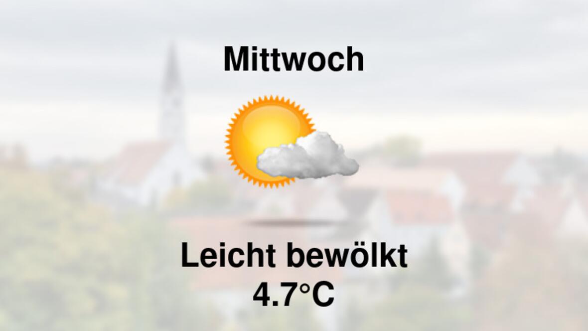 Wetter übermorgen