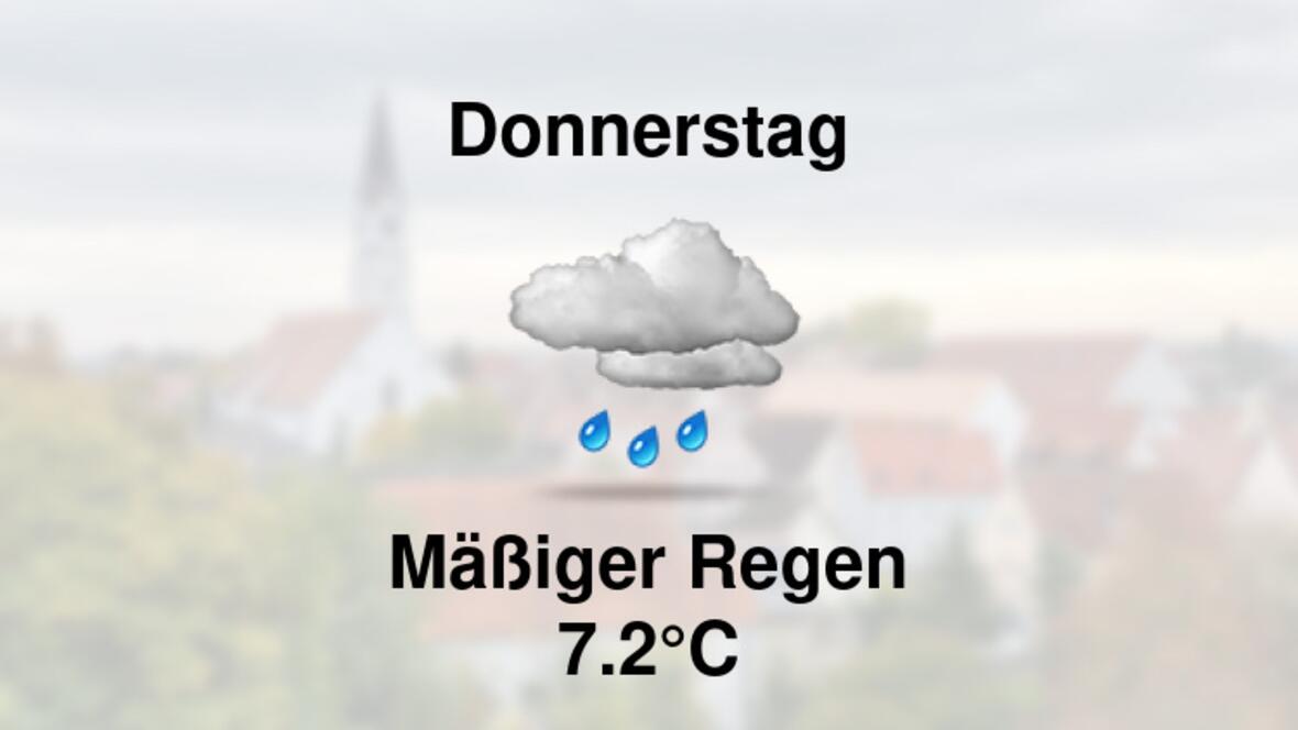 Wetter übermorgen