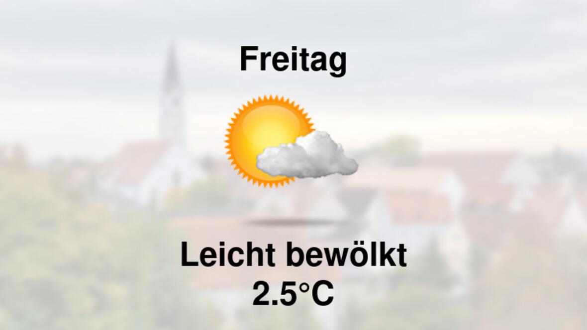 Wetter übermorgen