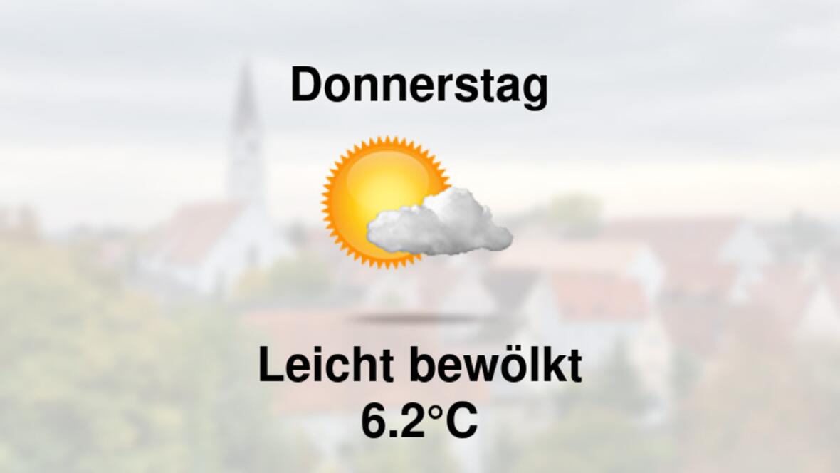 Wetter übermorgen