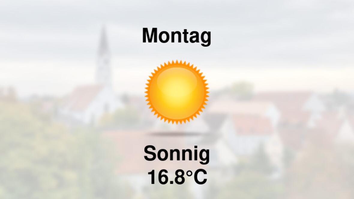 Wetter übermorgen