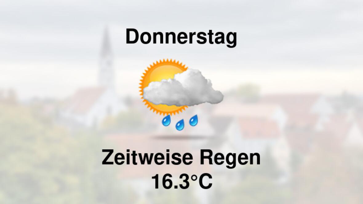 Wetter übermorgen