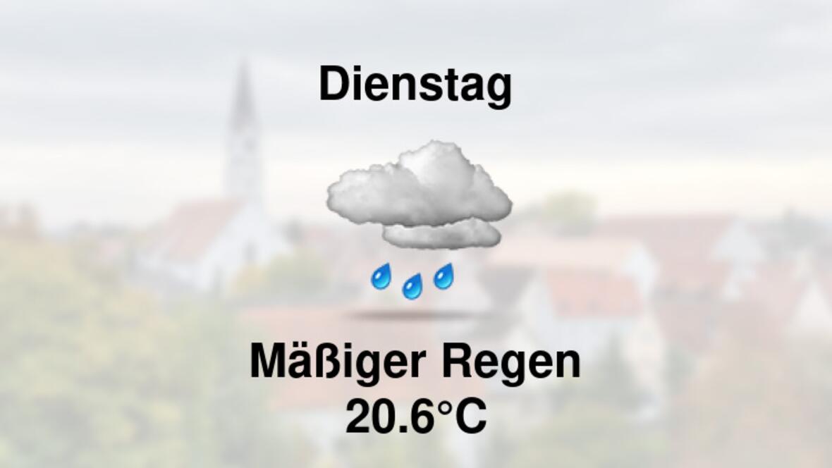Wetter übermorgen