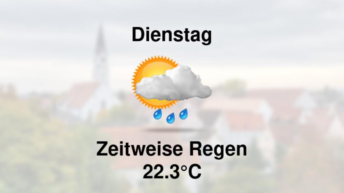 Wetter übermorgen