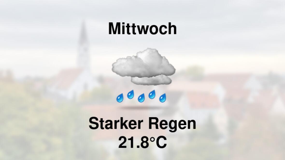 Wetter übermorgen