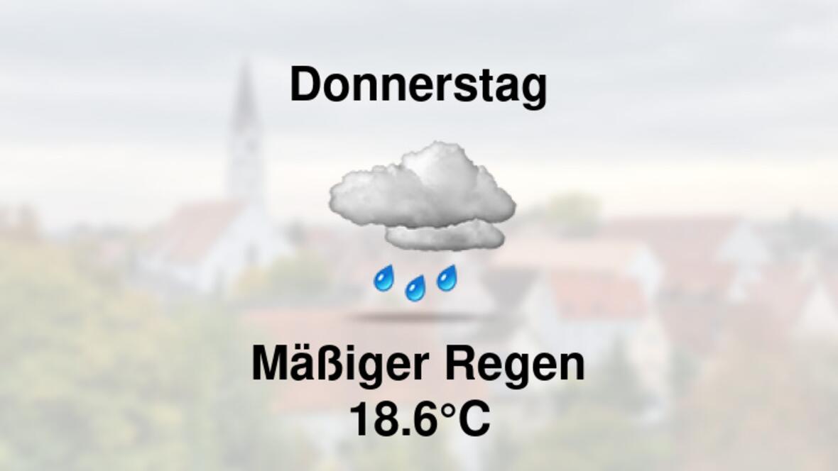 Wetter übermorgen