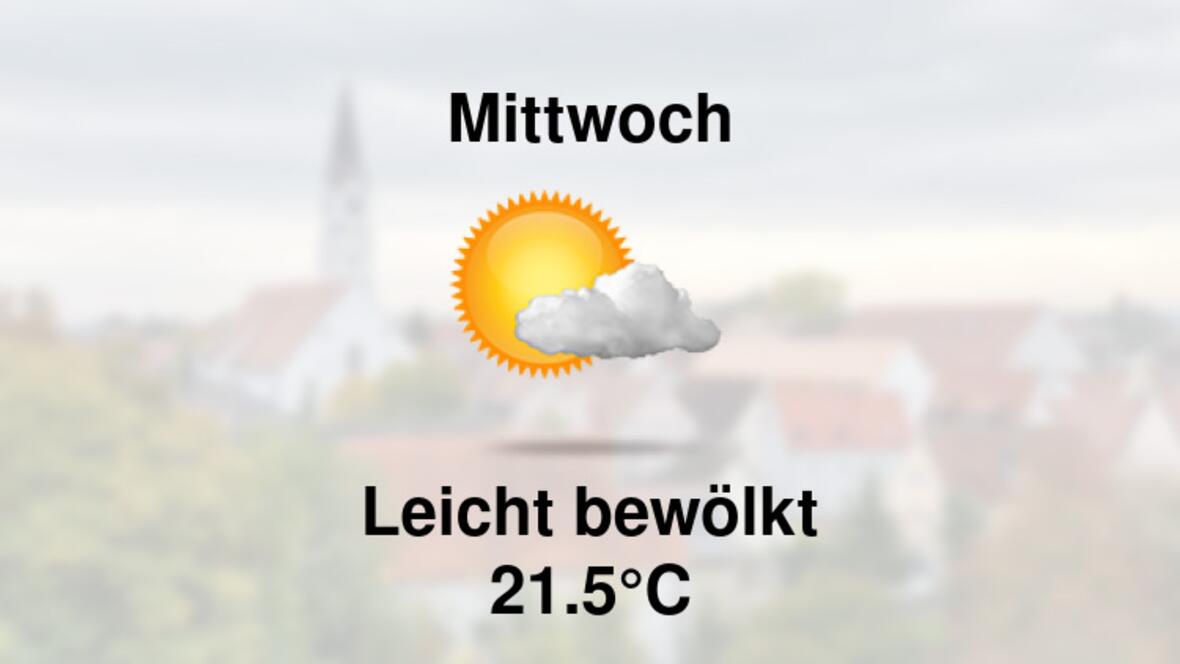 Wetter übermorgen