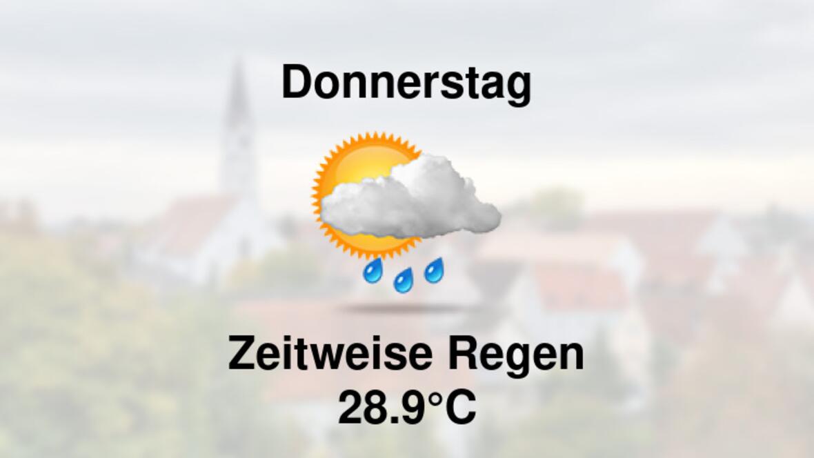 Wetter übermorgen