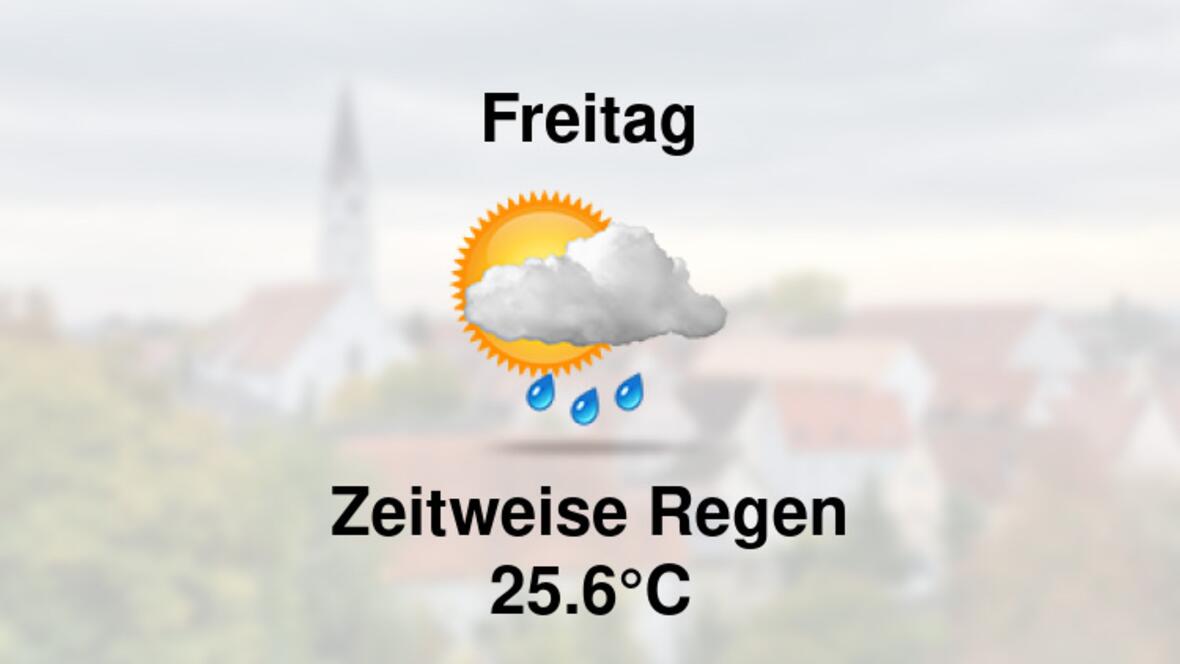 Wetter übermorgen