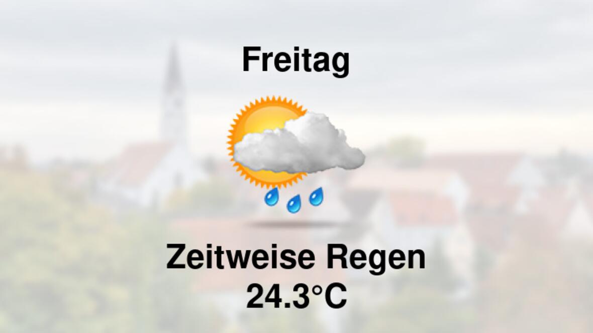 Wetter übermorgen